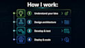build full stack apps, system architecture, devops, node, AWS