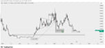 provide technical analysis for crypto forex and stocks using smc