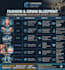 create a viral video blueprint and content strategy