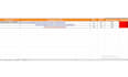 do advanced keyword research, competitor analysis and SEO website audit