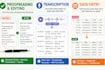 do fast and accurate proofreading, transcription, and data entry