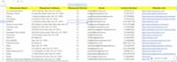 do  b2b lead generation, prospect lead generation for any industry