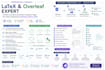 convert your word document or research paper into professional latex or overleaf