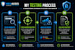 perform website security testing and find owasp vulnerabilities