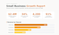 design a professional infographic and data visualization