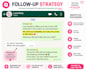 customer support and chat replies that increase your sales
