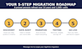 migrate property management data to appfolio