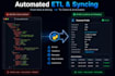 build custom API integrations to automate your workflow