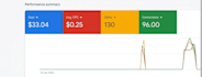 be your google ads expert with real world experience