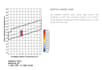 do energy simulation to your building