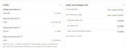 do ebay dropshipping product research and store management