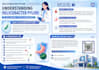 design professional academic conference posters and research flyers