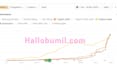 do full SEO service for brand visibility on google, aio and GEO