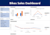 build interactive dashboards and data analysis reports