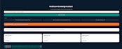 build hipaa aware healthcare ai agent and medical rag chatbot