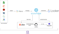design and build your data warehouse