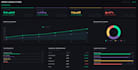 design a professional interactive HTML dashboard