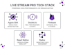 integrate agora live streaming in your app