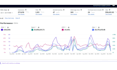 be your amazon optimize PPC campaign consultant, amazon fba ads va