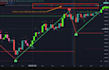 code tradingview indicators or strategy built on pinescript, mt4 mt5
