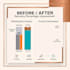 optimize gold recovery and mineral processing performance