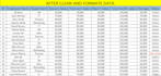 data entry, data cleaning and formatting