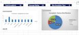 do data analysis using python sql and excel