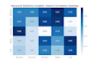 do professional data analysis using python and pandas