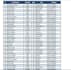 do fast and accurate data entry, copy paste and excel data management