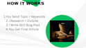 write SEO blog posts that rank on google
