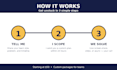 train you and your team in appfolio
