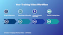 create ai avatar HR and employee training videos