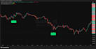 convert your strategy into trading view pine script indicator or bot