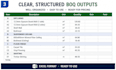 do construction quantity take offs and boq from drawings