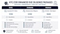 be your virtual assistant for aml and kyc purposes
