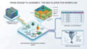 multilayer pcb, fabrication files, dfm, bom, pick and place