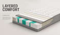 create mattress layer breakdown visuals