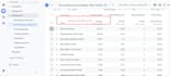 set up ga4, GTM, gads, server side tracking, and meta tiktok conversion API