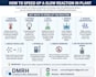 provide process optimization, analytical troubleshooting and root cause analysis