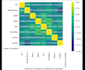 do data science, machine learning, and data analysis