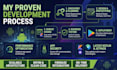 develop a professional native android app using kotlin and jetpack