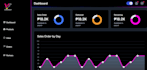 build responsive dashboard with next js supabase backend