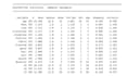 do data analysis in python or r, regression and statistical testing