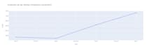 create interactive tableau dashboards for your business