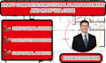 draft complete structural plans basement and roof USA code
