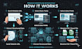 do web scraping, data mining and data extraction