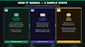 build a complete ai marketing system with  automation