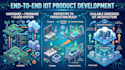 develop end to end iot product system with hardware firmware, cloud integration