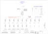 design electrical layout sld load calculation etap analysis