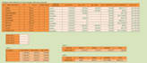do excel data entry and data processing
